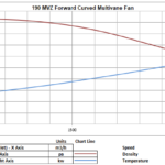 190 MVZ Forward Curved Multivane Fan Graph