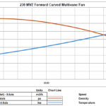 230 MVZ Forward Curved Multivane Fan Graph