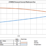 270 MVZ Forward Curved Multivane Fan Graph