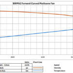 300 MVZ Forward Curved Multivane Fan Graph