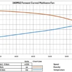 340 MVZ Forward Curved Multivane Fan