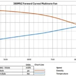 380 MVZ Forward Curved Multivane Fan Graph